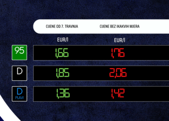Vlada nastavlja ograničavati cijene goriva