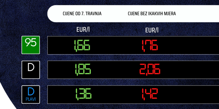 Vlada nastavlja ograničavati cijene goriva