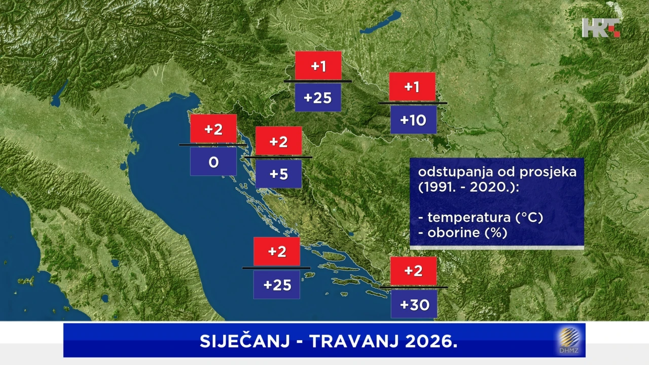 preliminarna analiza temperature i oborine od siječnja do travnja 2026., Foto: HTV/DHMZ/HRT