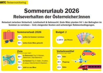 Istraživanje pokazalo: Austrijanci među najvjernijim gostima Hrvatske