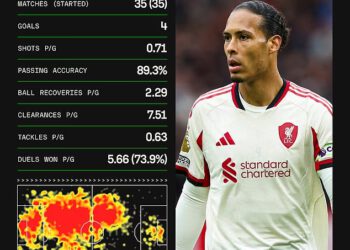 Liverpool protiv Chelsea – KOMBINIRANO XI: Koji mega-novčani napadač dobiva prednost? Tko se pridružuje Virgilu van Dijku u zadnjoj trojci? A ima li mjesta za Mohameda Salaha?