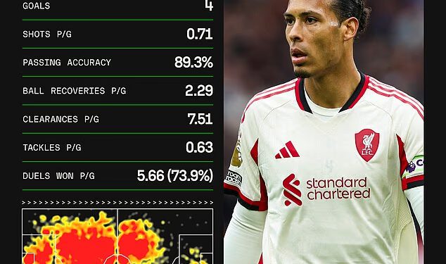 Liverpool protiv Chelsea – KOMBINIRANO XI: Koji mega-novčani napadač dobiva prednost? Tko se pridružuje Virgilu van Dijku u zadnjoj trojci? A ima li mjesta za Mohameda Salaha?