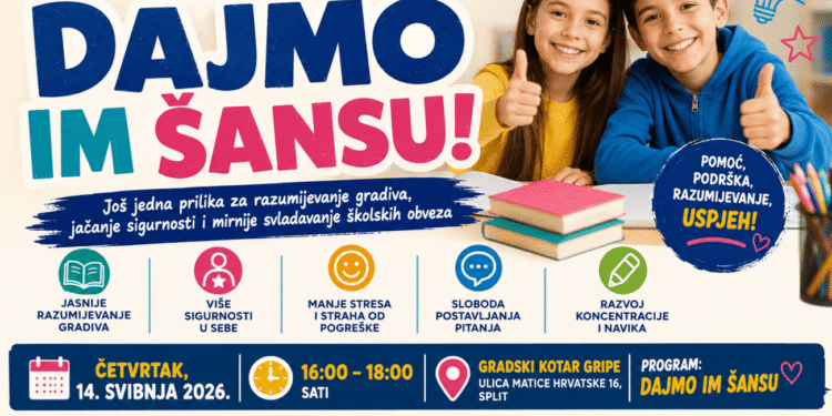 U Splitu se nastavlja podrška djeci u učenju: novi susret programa “Dajmo im šansu” 14. svibnja u Gradskom kotaru Gripe