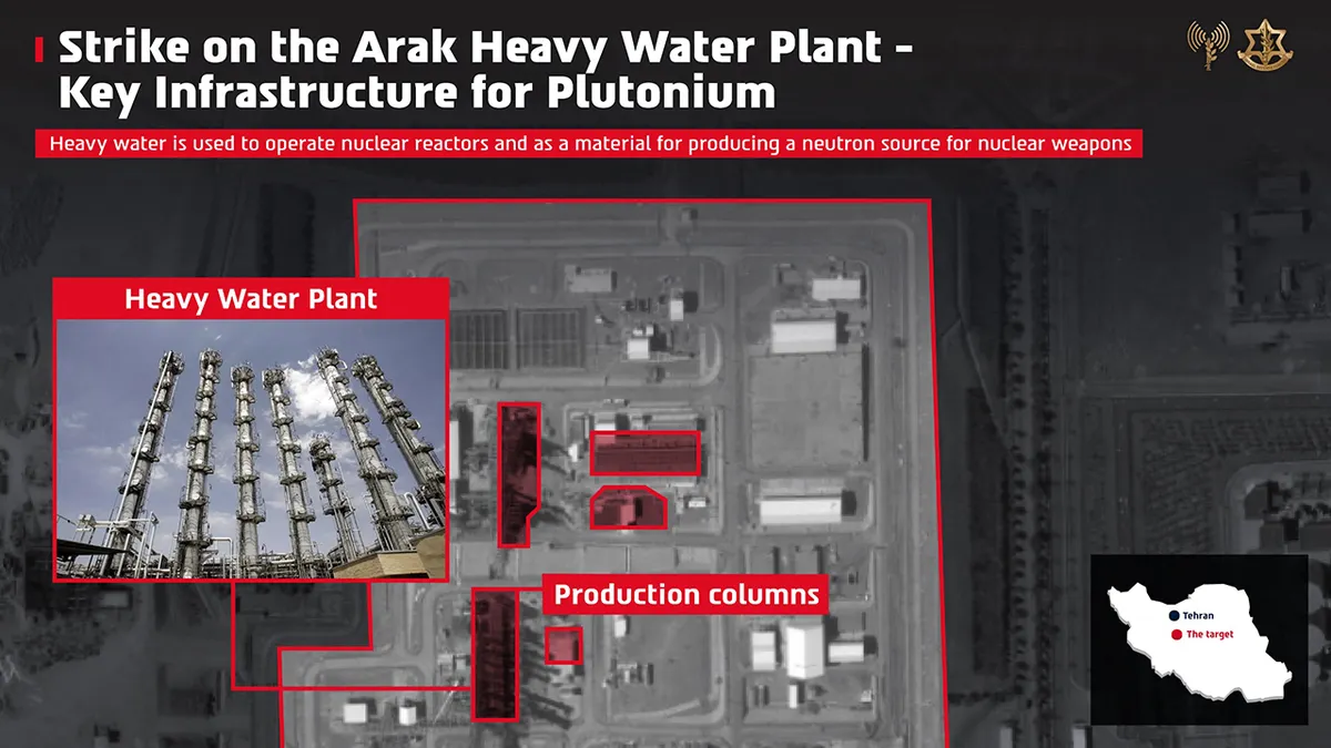 IDF Arak infografika