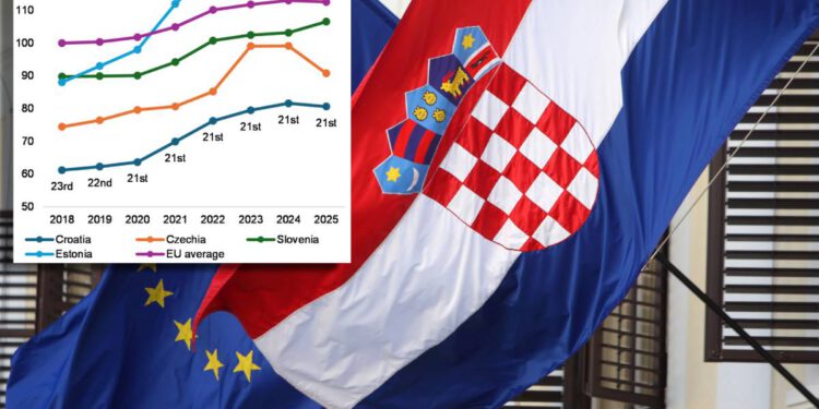 Turizam gubi konkurentnost, cijene stanova u Hrvatskoj skočile 14%, a evo koliko ih je potpuno PRAZNO!
