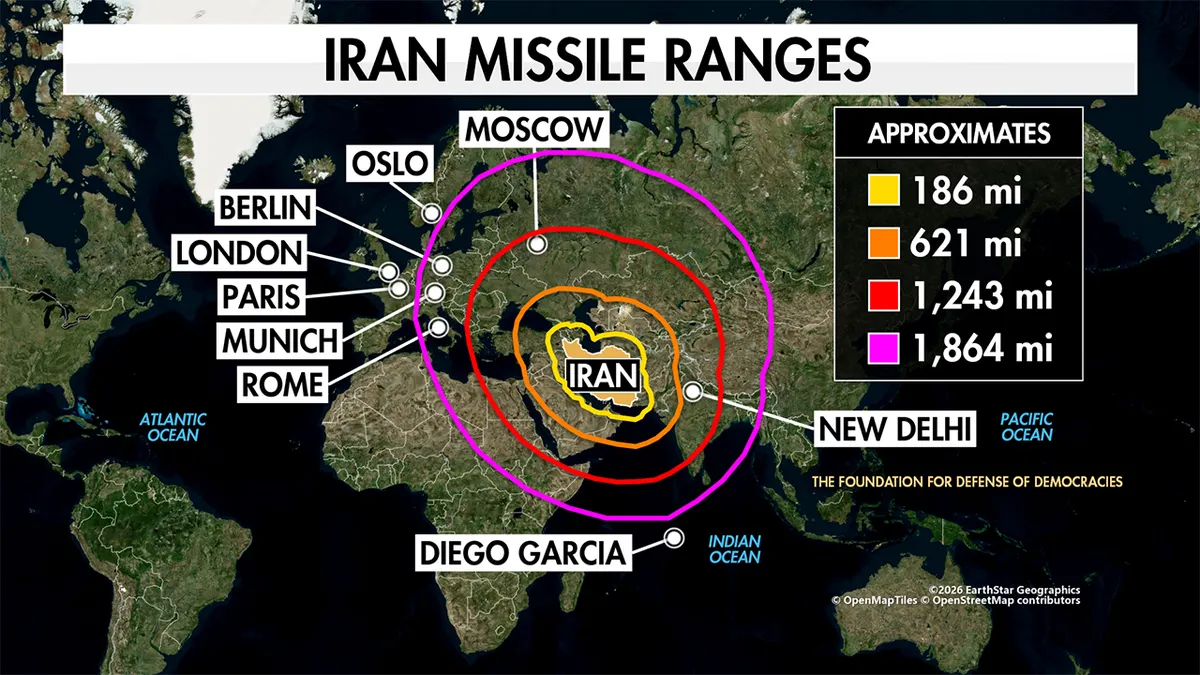 Iranski raketni dometi
