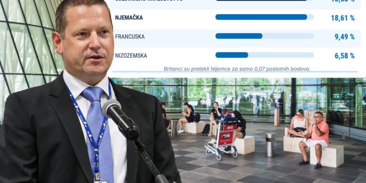 Sprema se zimsko iznenađenje u splitskoj zračnoj luci. Čorić: “Ostvarili smo najveći dnevni i mjesečni putnički promet u Hrvatskoj”