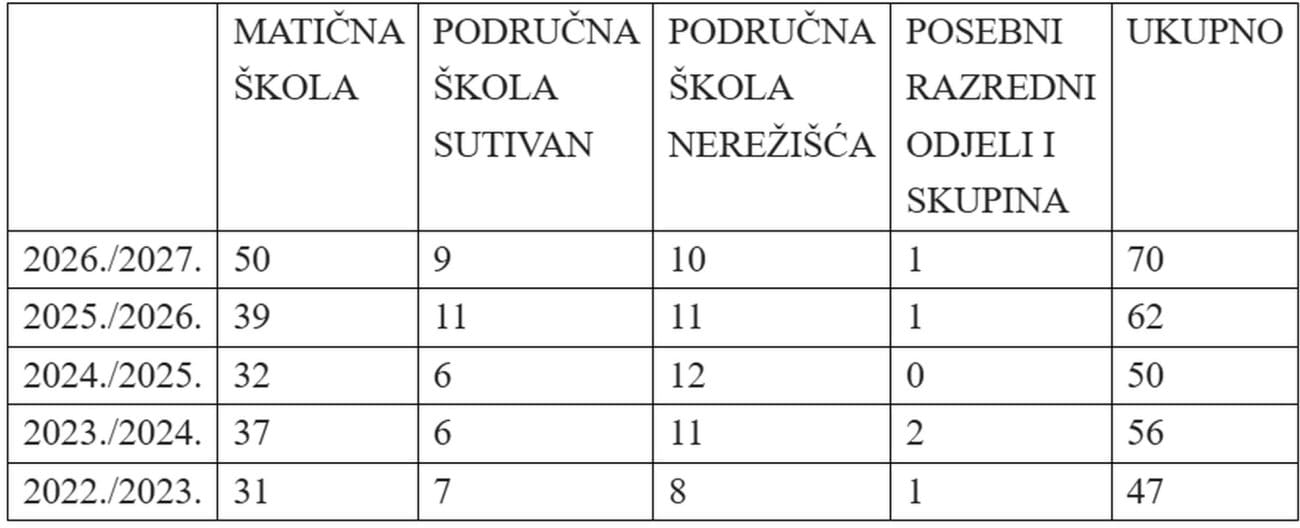 maticna skola-markovic